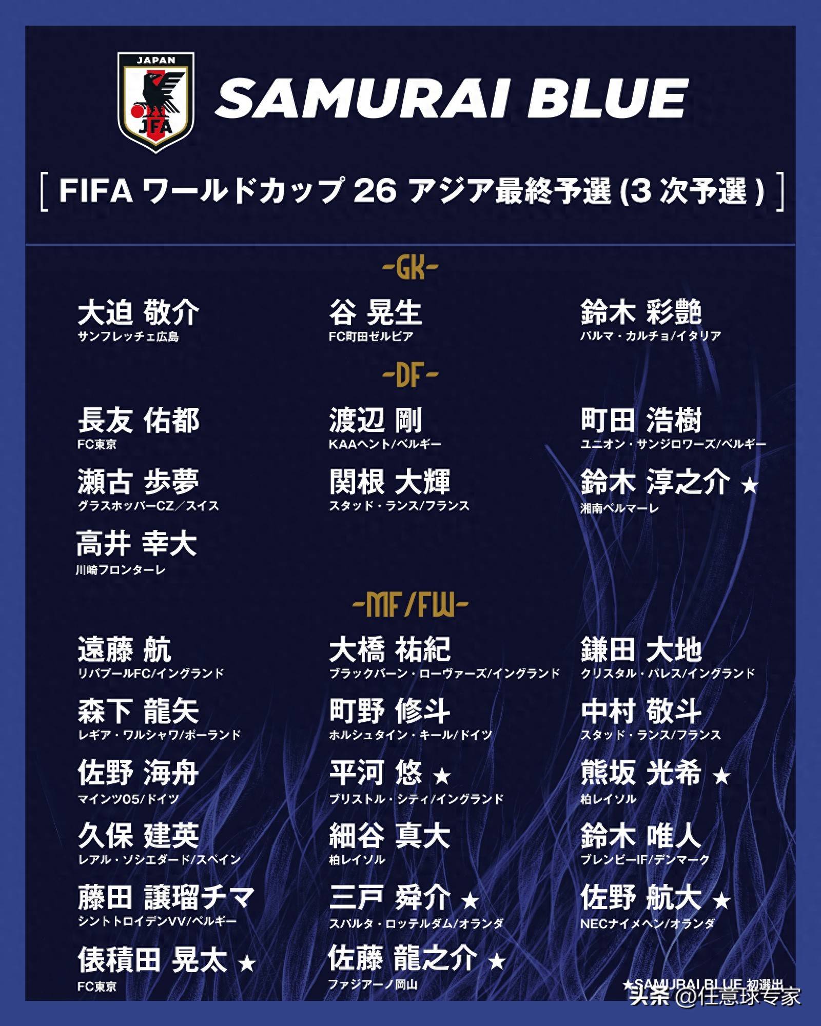 关于世预赛今夜再迎强敌；日本国家队迎来里程碑；主帅态度——形势明朗；控场能力成焦点的信息