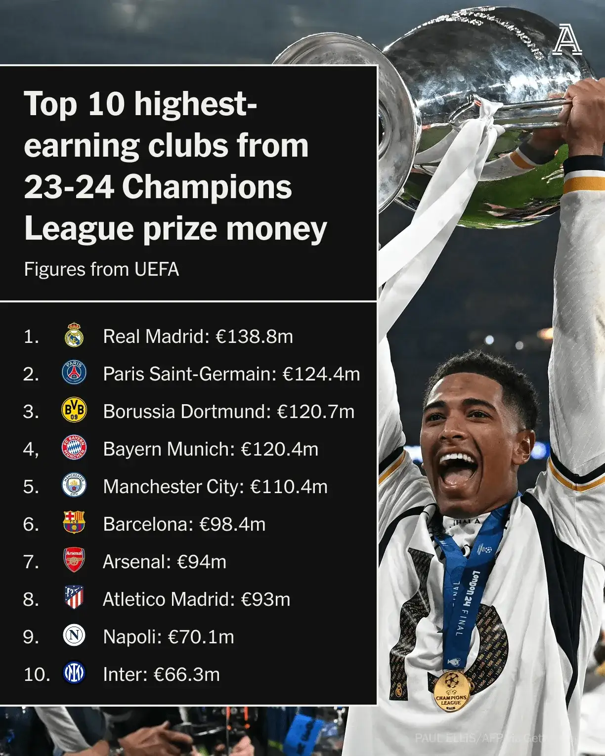 足总杯倒计时；皇家马德里篮球队加时末段止住颓势；细节引发关注；目标明确；赛季目标并未改变的简单介绍