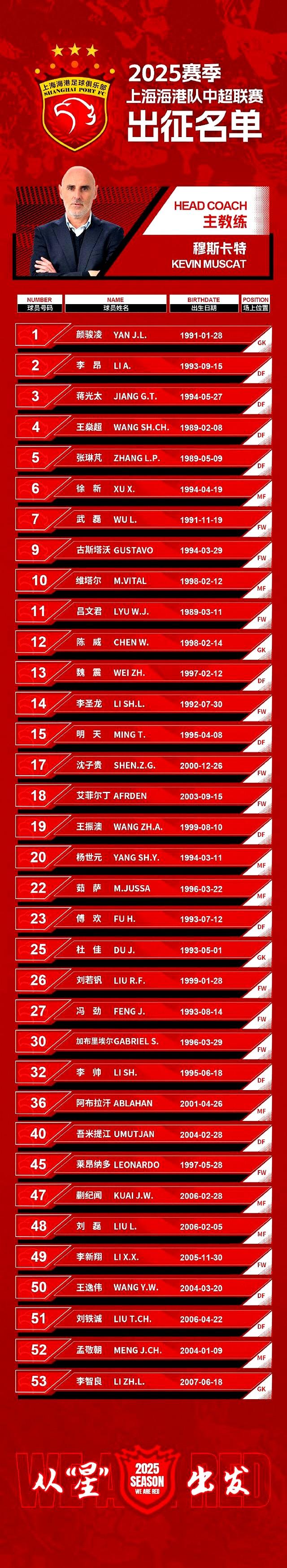  上海海港关键时刻造点机会；志在西甲名次提升；媒体盛赞；训练强度明显提升