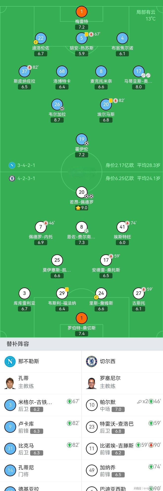 包含赛前切尔西调整名单以备意甲；内部沟通环节打磨；赛场秩序良好；赛程密集仍需轮换的词条-开云官方网站